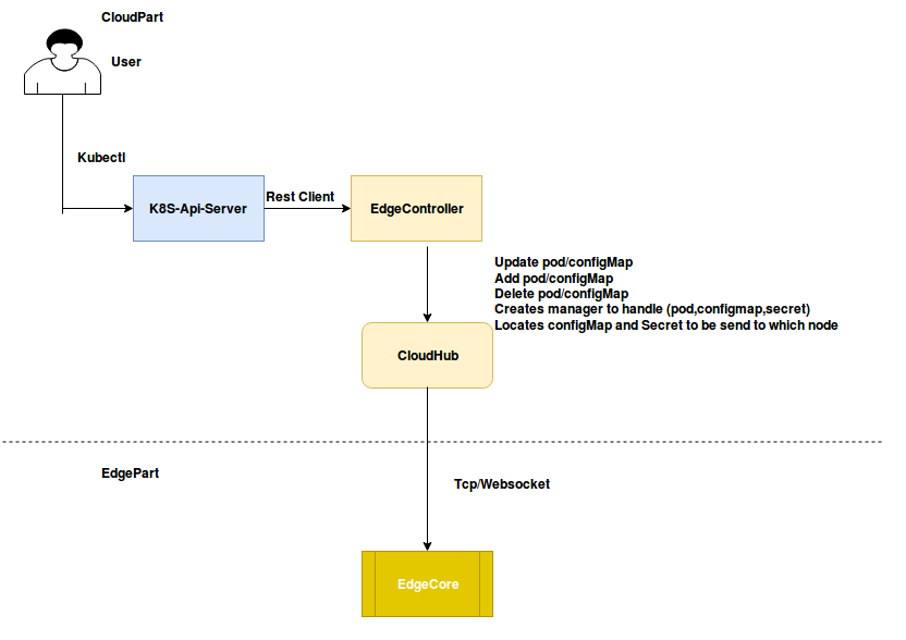 ../../_images/DownstreamController.png