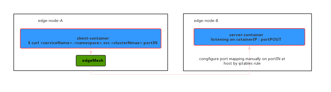 ../_images/edgemesh-test-env-example.png