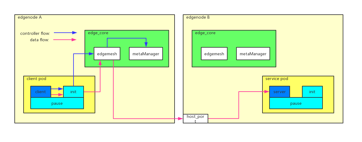 ../_images/endtoend-test-flow.jpg