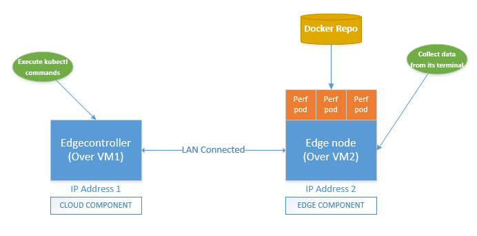 ../_images/perftestsetup_diagram.PNG